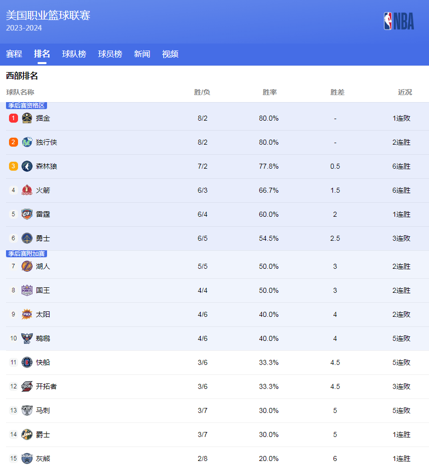 会率领球队