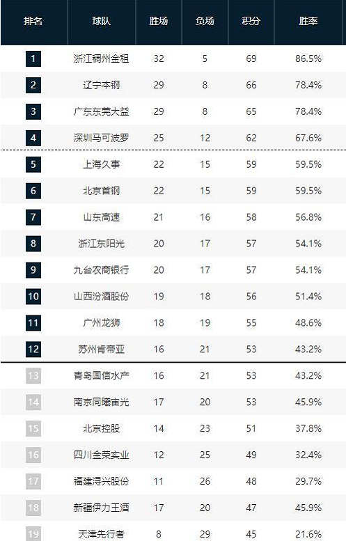 比赛全面提 比赛全面提