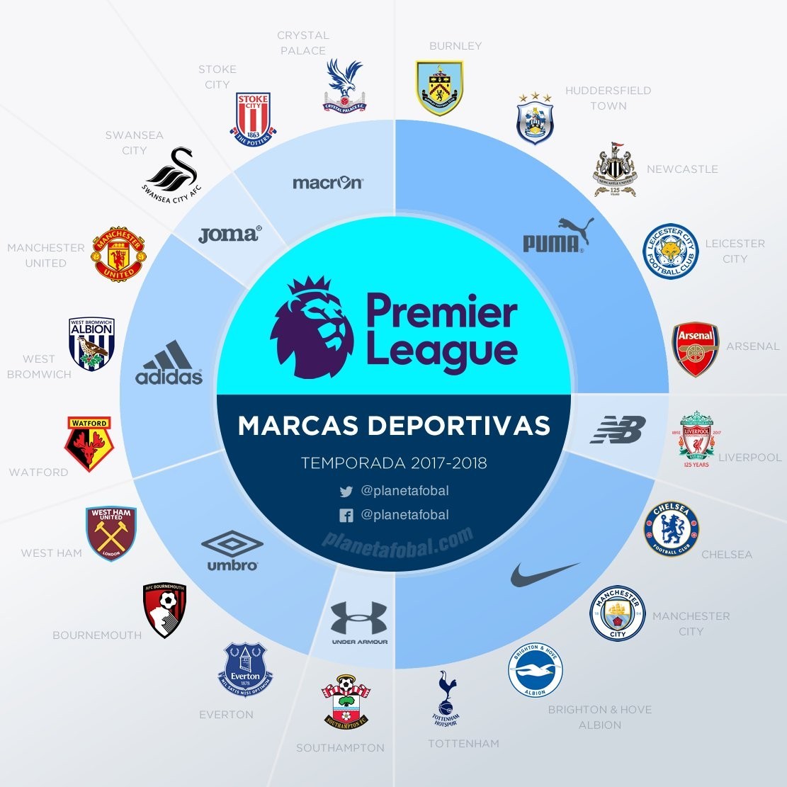 队核心球员 队核心球员