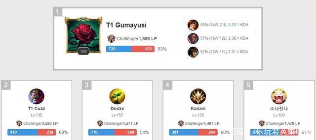 的比赛状况 的比赛状况