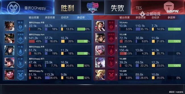 球队尽早重 球队尽早重