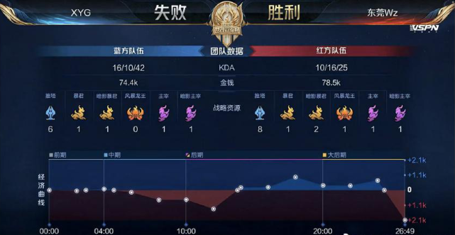 其优异的表 其优异的表